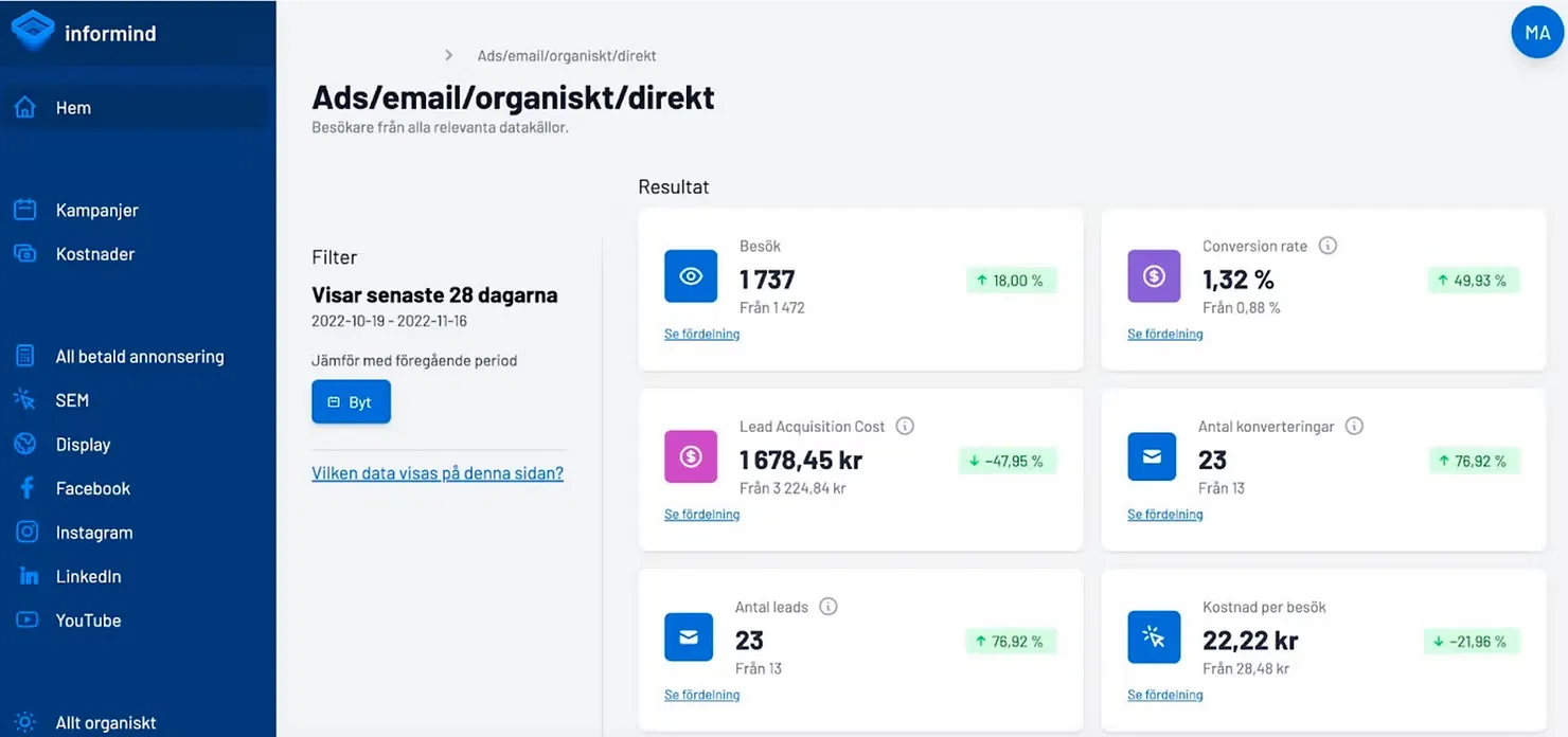Informind Analysverktyg
