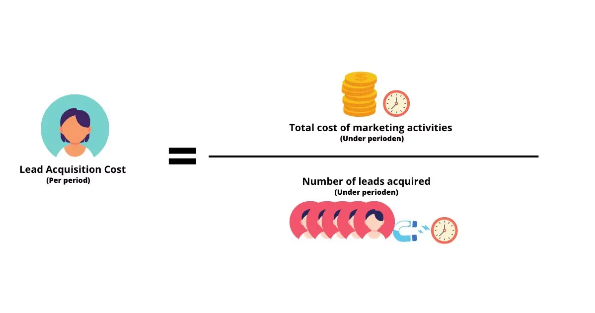 Informind Beräkning av LAC
