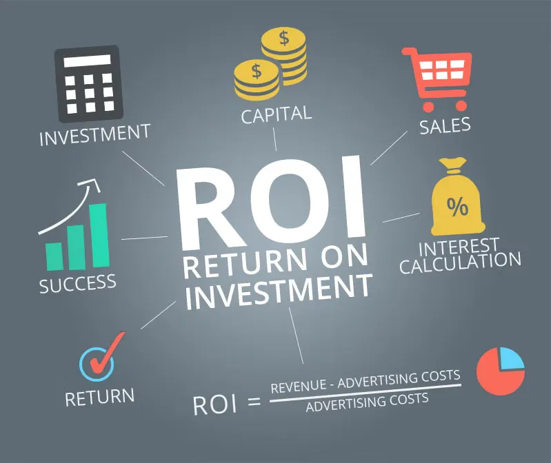 Informind ROI