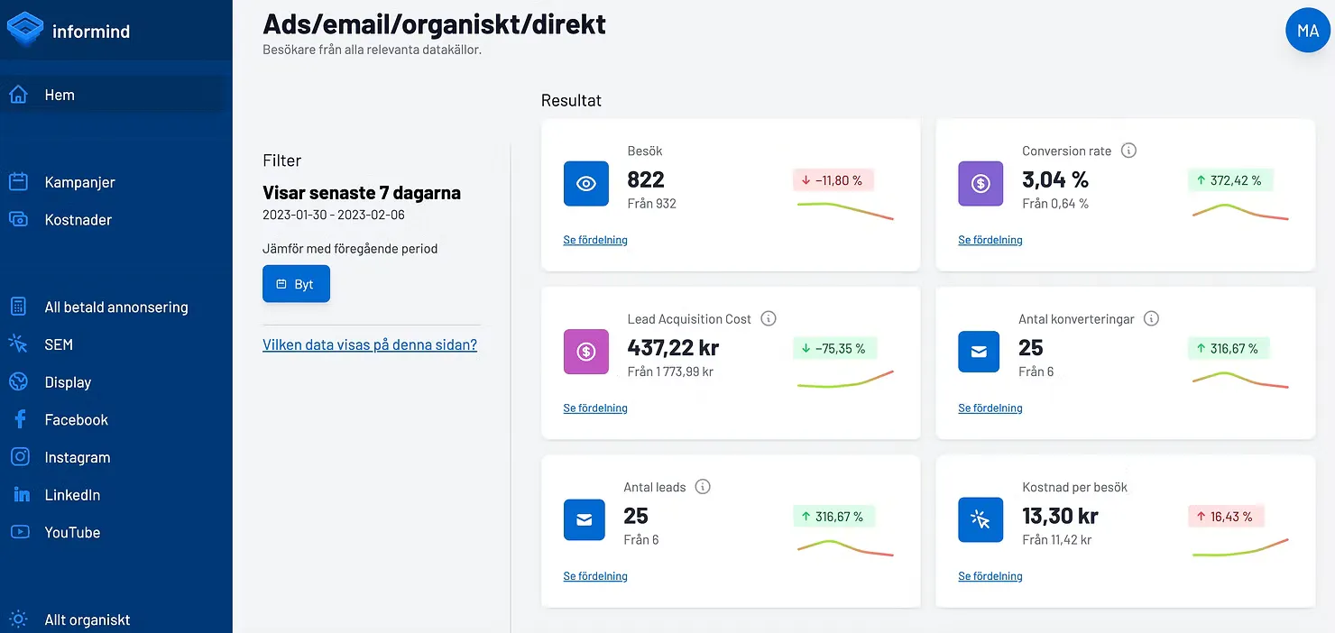 Informind analysverktyg