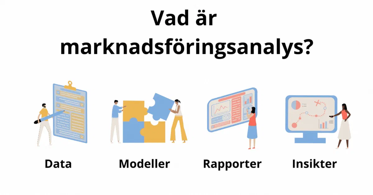 Informind marknadsföringsanalys