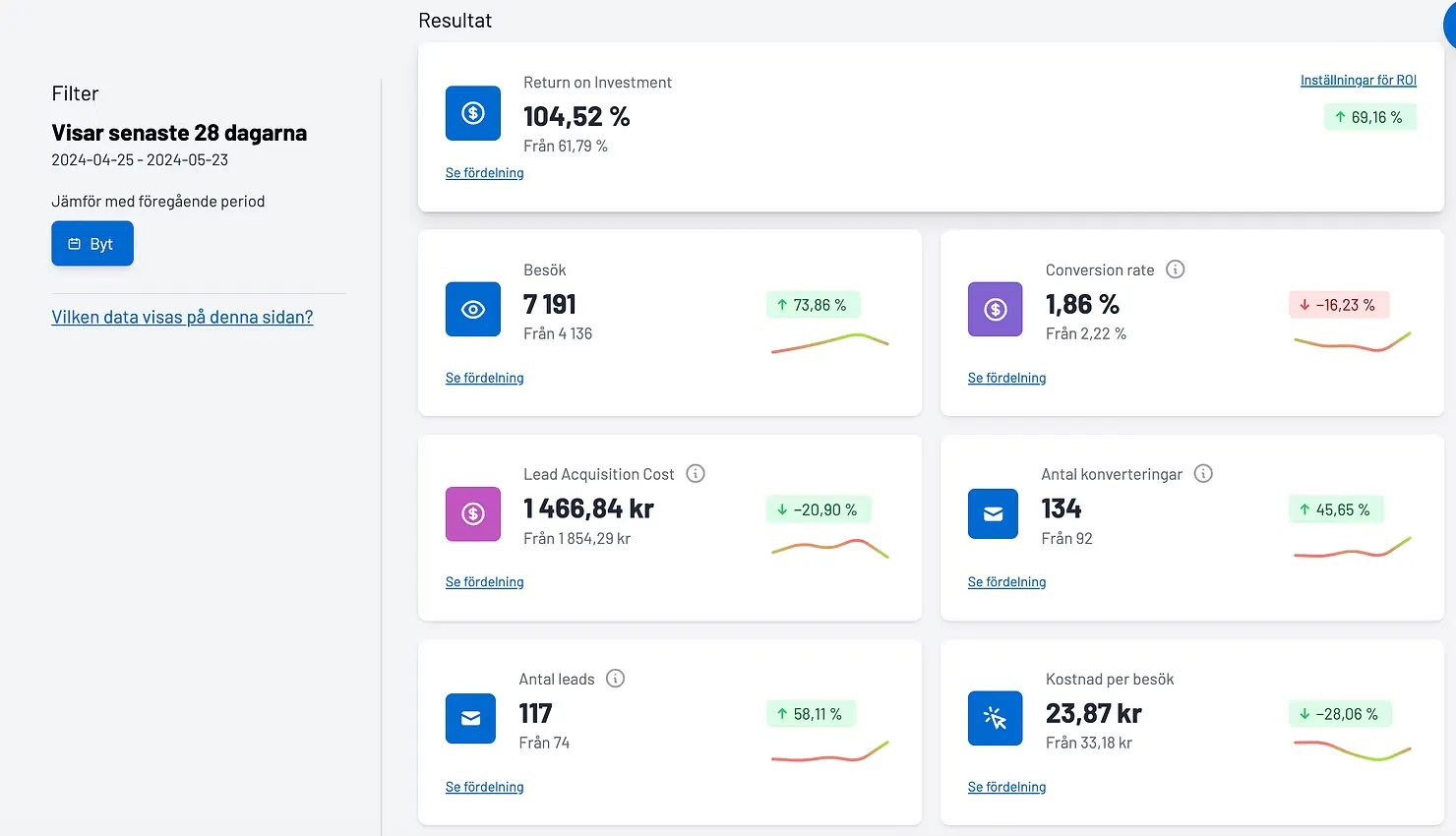 Informind analysverktyg ROI